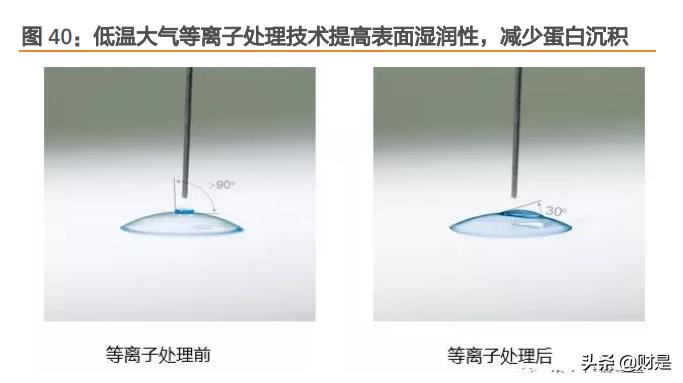 爱博医疗研报,爱博医疗最新资讯