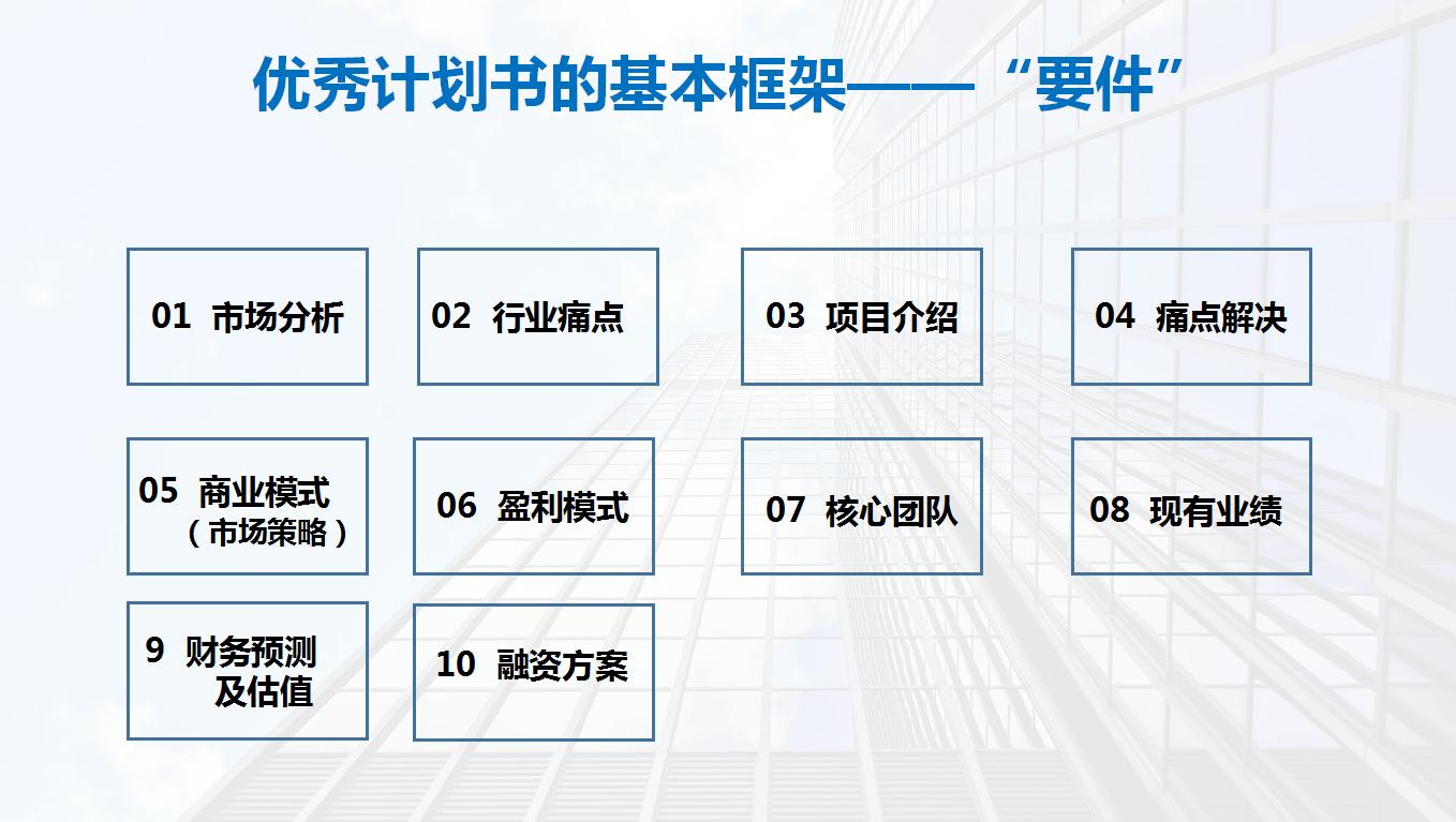 投资分析商业计划书怎么写,每周必学投资商业计划书