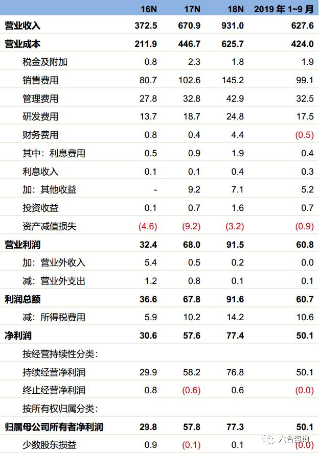 若羽臣直播运营,若羽臣跨境电商