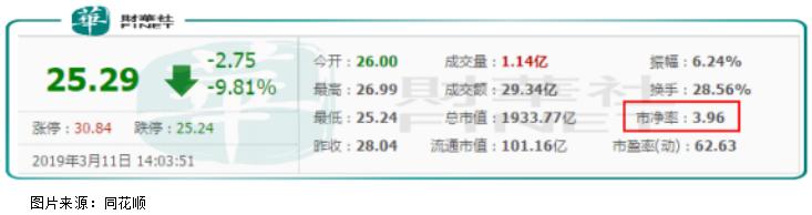 为什么牛市券商股下跌,为什么券商股只有在牛市里才涨