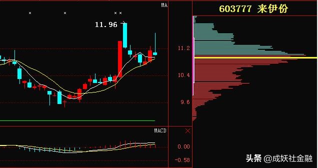 次新股环保股爆发,次新股2022