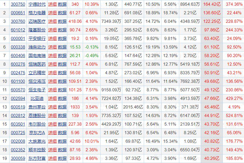 严重割裂的股票行情,割裂行情