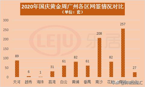 增城万科城：没车寸步难行，全靠“广附牌”揽客？
