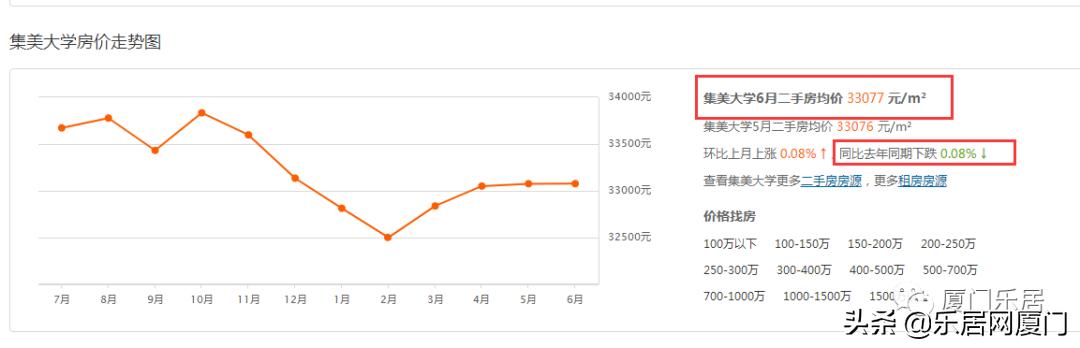 厦门真实房源推荐,海沧最佳学区房