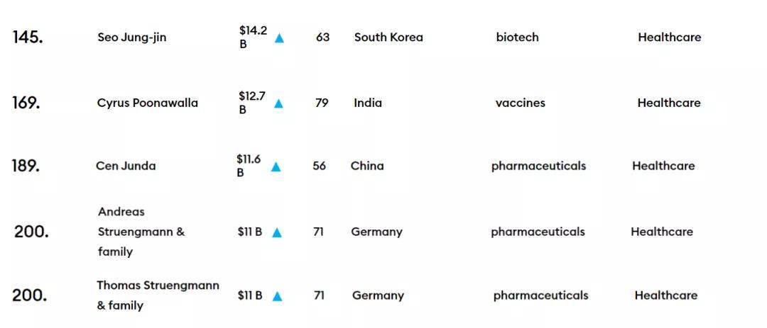 蒋仁生排名,蒋仁生2023排名胡润榜