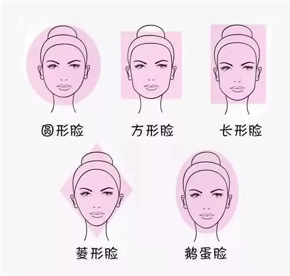 了解自己是什么脸型,你了解自己的肤质吗