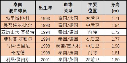 「国奥预热系列」5：泰国足球崛起揭秘