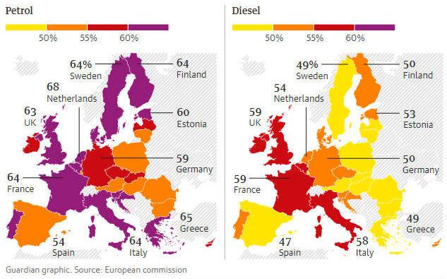 欧洲油价税率,中国和法国的油价