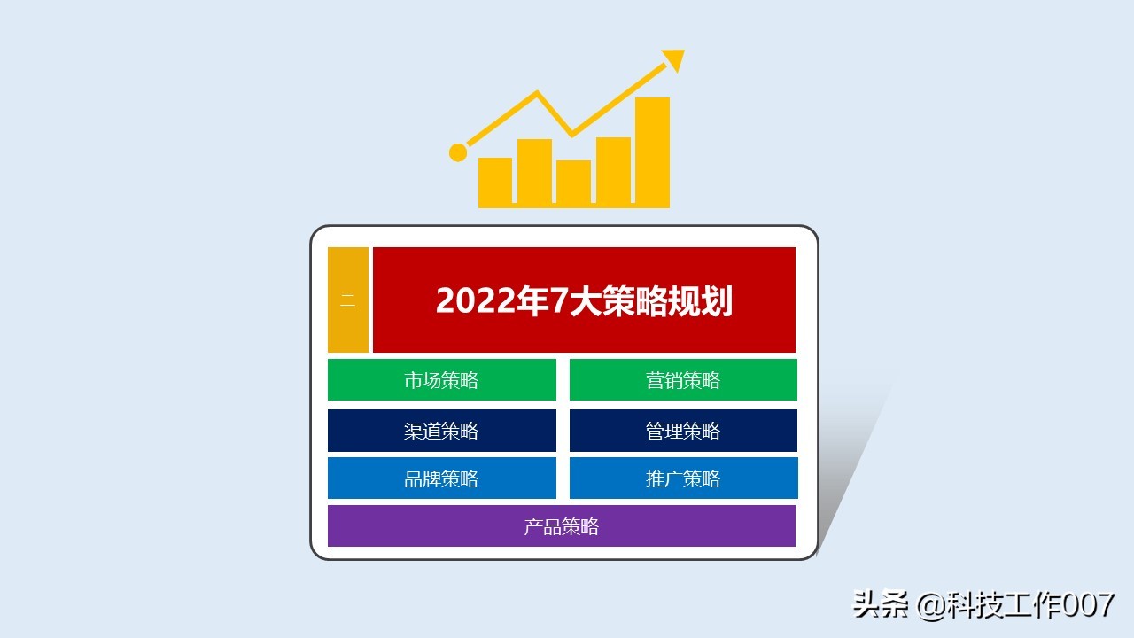 鍏徃鎴樼暐瑙勫垝鍙戝竷ppt,2023骞村叕鍙告垬鐣ラ儴缃瞤pt
