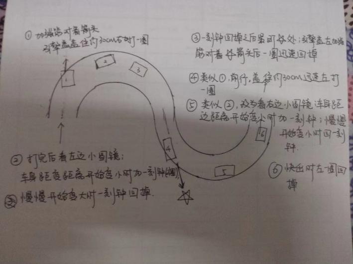 科目二最全通关秘籍,科目二考试全过程一点通