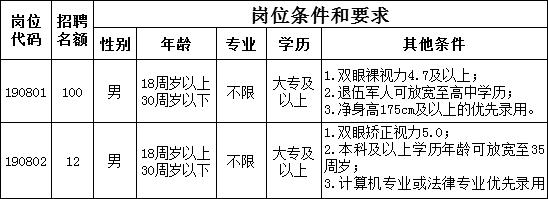 安徽正德人力资源咨询有限公司关于招聘合肥市公安局警务辅助人员