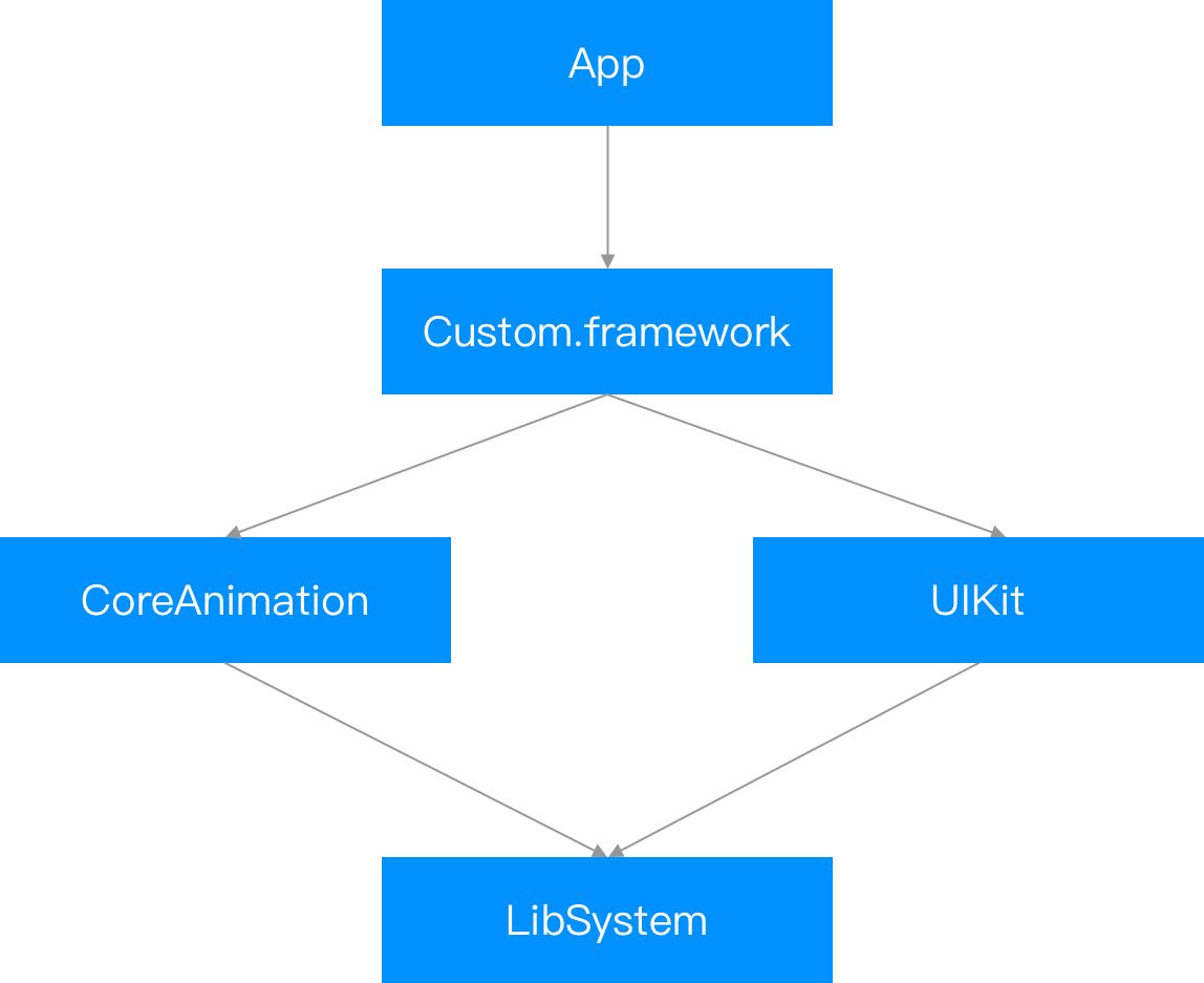 抖音品质中心怎么优化,抖音质量管理体系