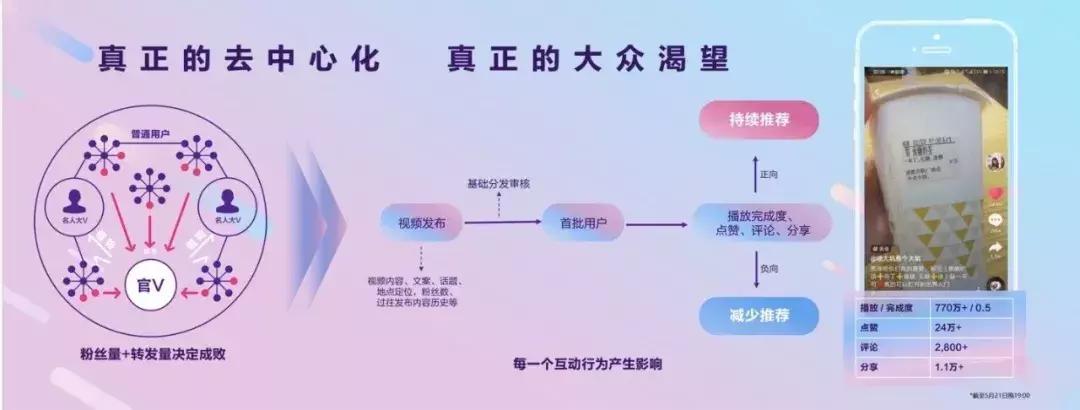 抖音运营干货分享从0到1,抖音干货底层逻辑和推流机制