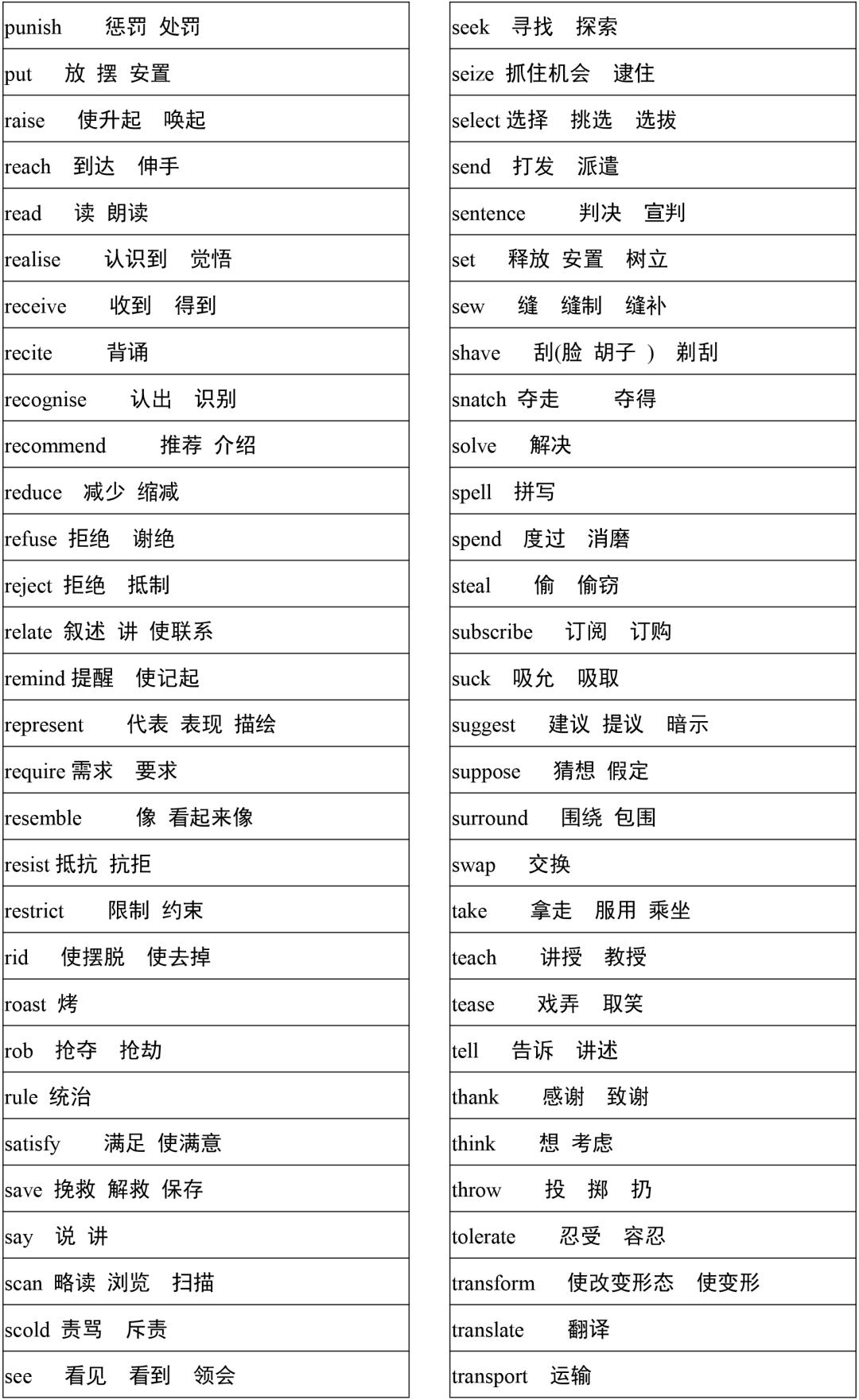 2021高考3500词汇表电子版可打印,3500单词背诵免费版2021版