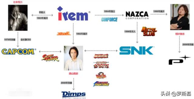 那些年我们的游戏回忆,那些年我们玩过的游戏传奇