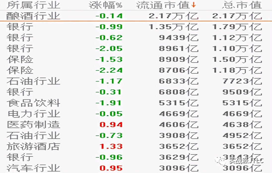 股市指数行情今日走势,如何正确的分析股票趋势