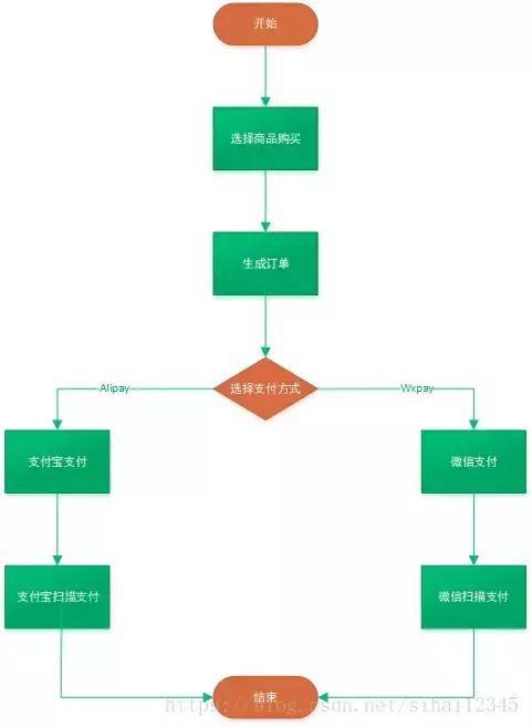 springboot加mybatis实现登录,springboot整合mybatis三层架构