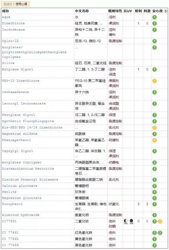 100个爆品大盘点,欧美最火的小众产品