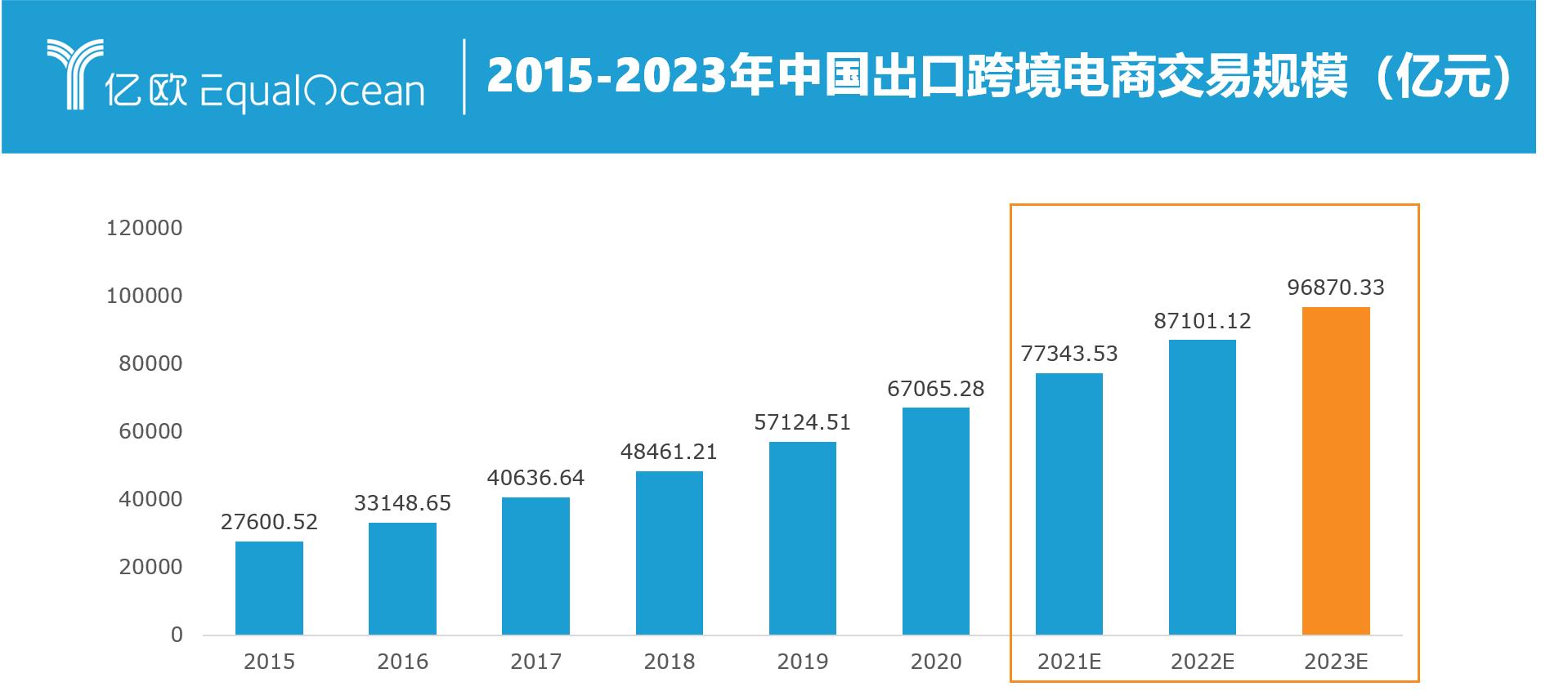 海外跨境电商哪个平台好,跨境电商的风浪