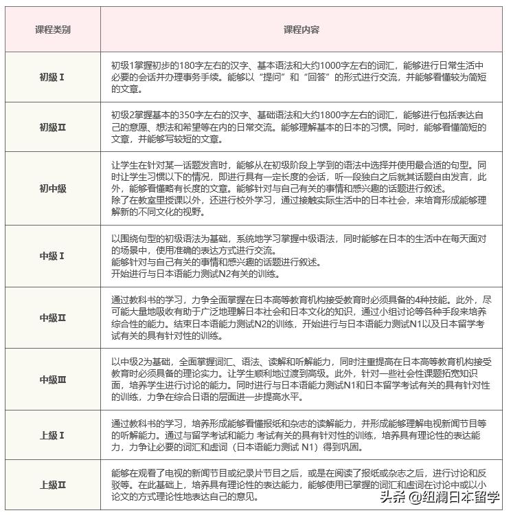 日本行知学园语言学校有几所,北京行知学园日本语学校招生条件