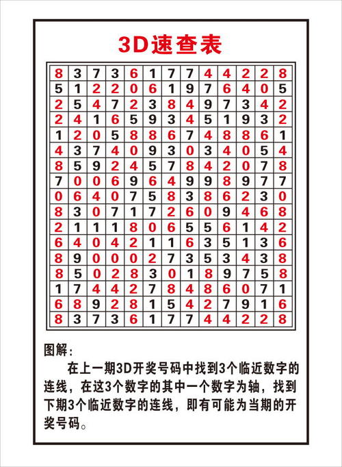 福彩3D第299期胆码定位单挑预测（附：3D七步杀号定胆公式）