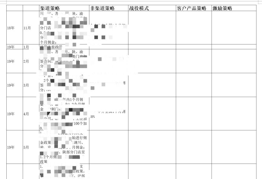如何做好招商的渠道,一线招商总监揭秘招商流程和策略