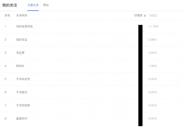玩转标题做好精准标题优化,高权重标题打造方法