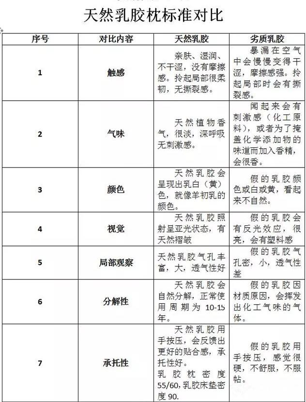 买泰国乳胶枕头被坑了怎么破,泰国买乳胶床垫被坑