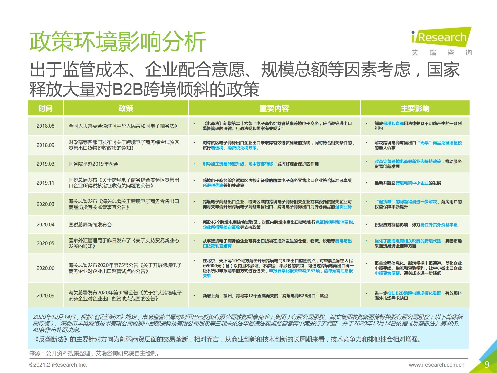 跨境电商b2b出口监管,跨境出口电商行业报告