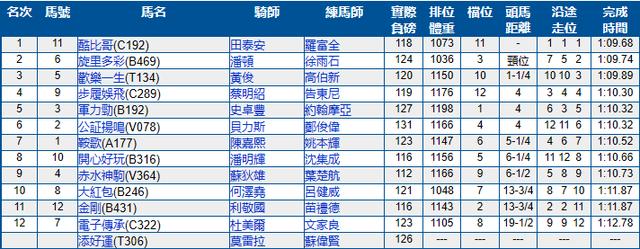 沙田赛马赛程表2024,沙田赛马第一场赛果