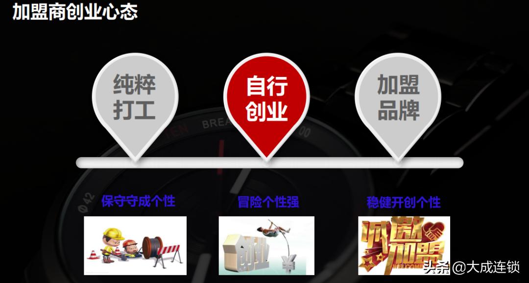 加盟商加盟时该问什么问题,加盟店应该给加盟商做哪些事情