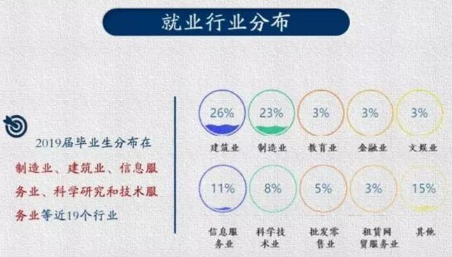 南京工业大学管理与工程就业前景,南京工业大学能源与动力2021就业