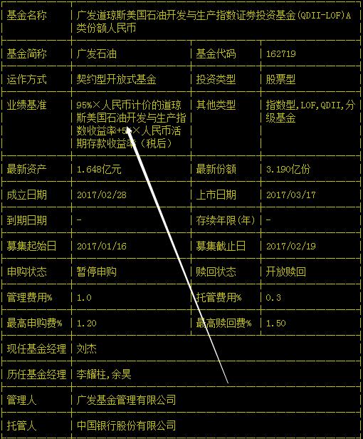 原油投资哪个板块,原油投资类基金有哪些
