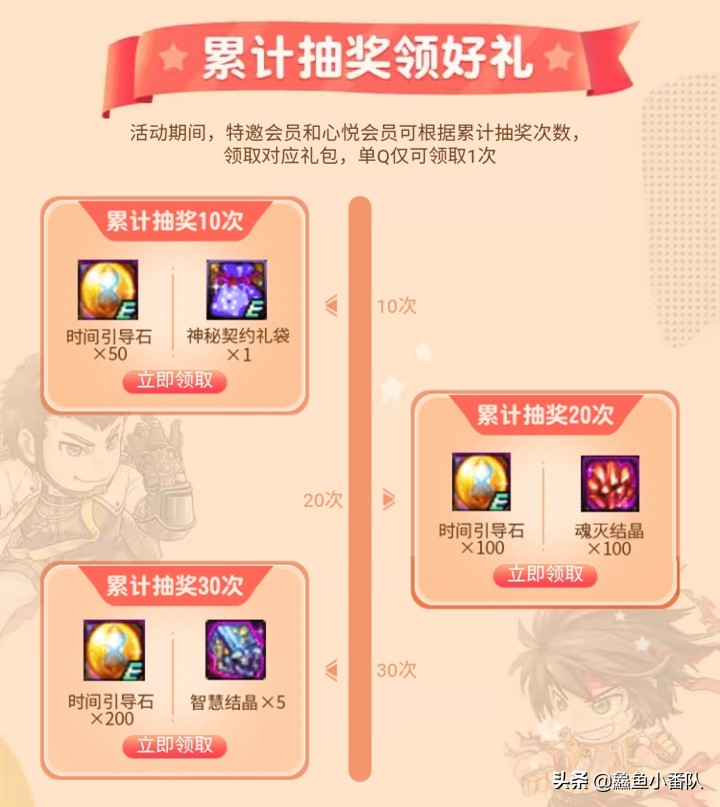 dnf心悦12强化券,dnf心悦更新有什么奖励