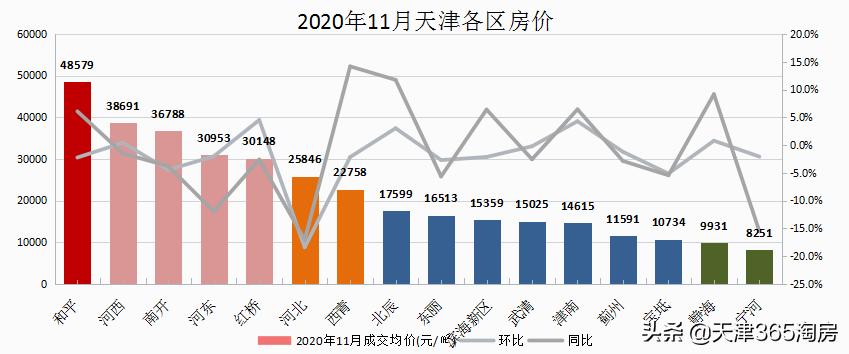 攀升房产,攀升一年出货量