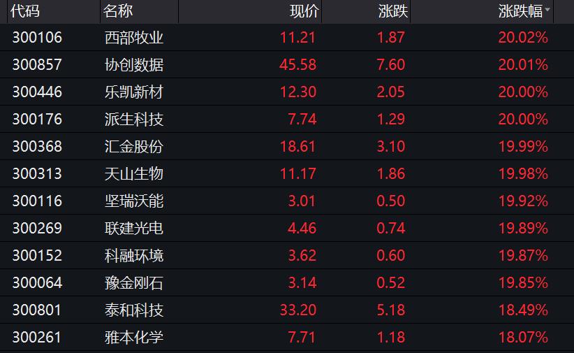 创业板重组新规,创业板股票重组案例