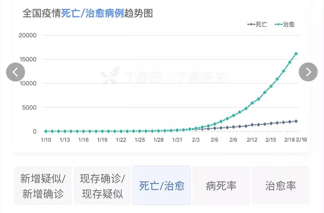 病毒能通过衣物传染吗？会在头发上滞留吗？地铁票会传播病毒吗？这些知识你需要知道