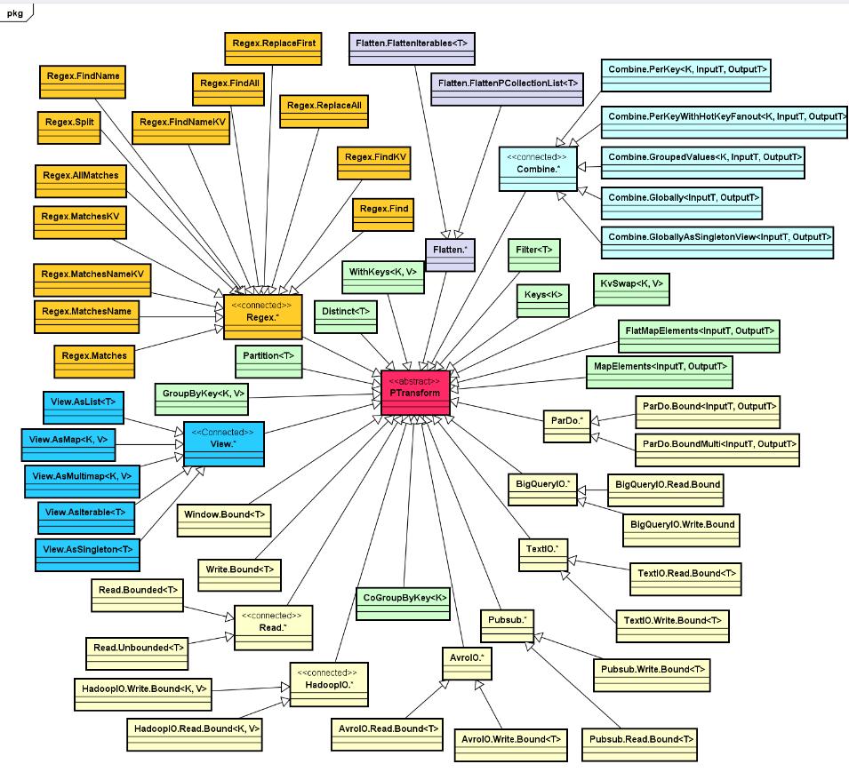 80后自学编程,80后零基础学编程