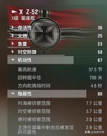 新手推荐舰艇现代战舰,新手入门舰种简评