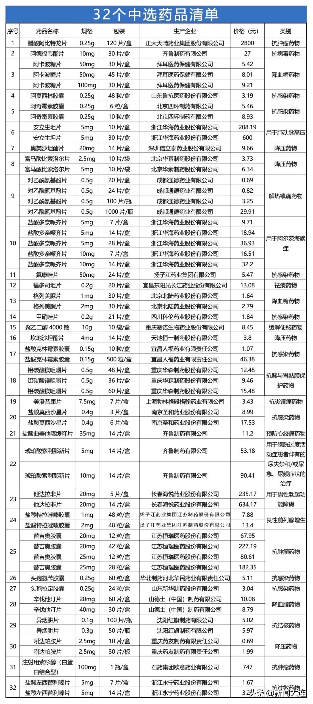 大连降利率最新政策消息,大幅降价全面落实