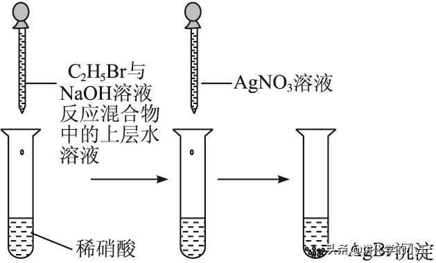 高中化学有机物推断技巧和口诀,化学高中有机物结构判断