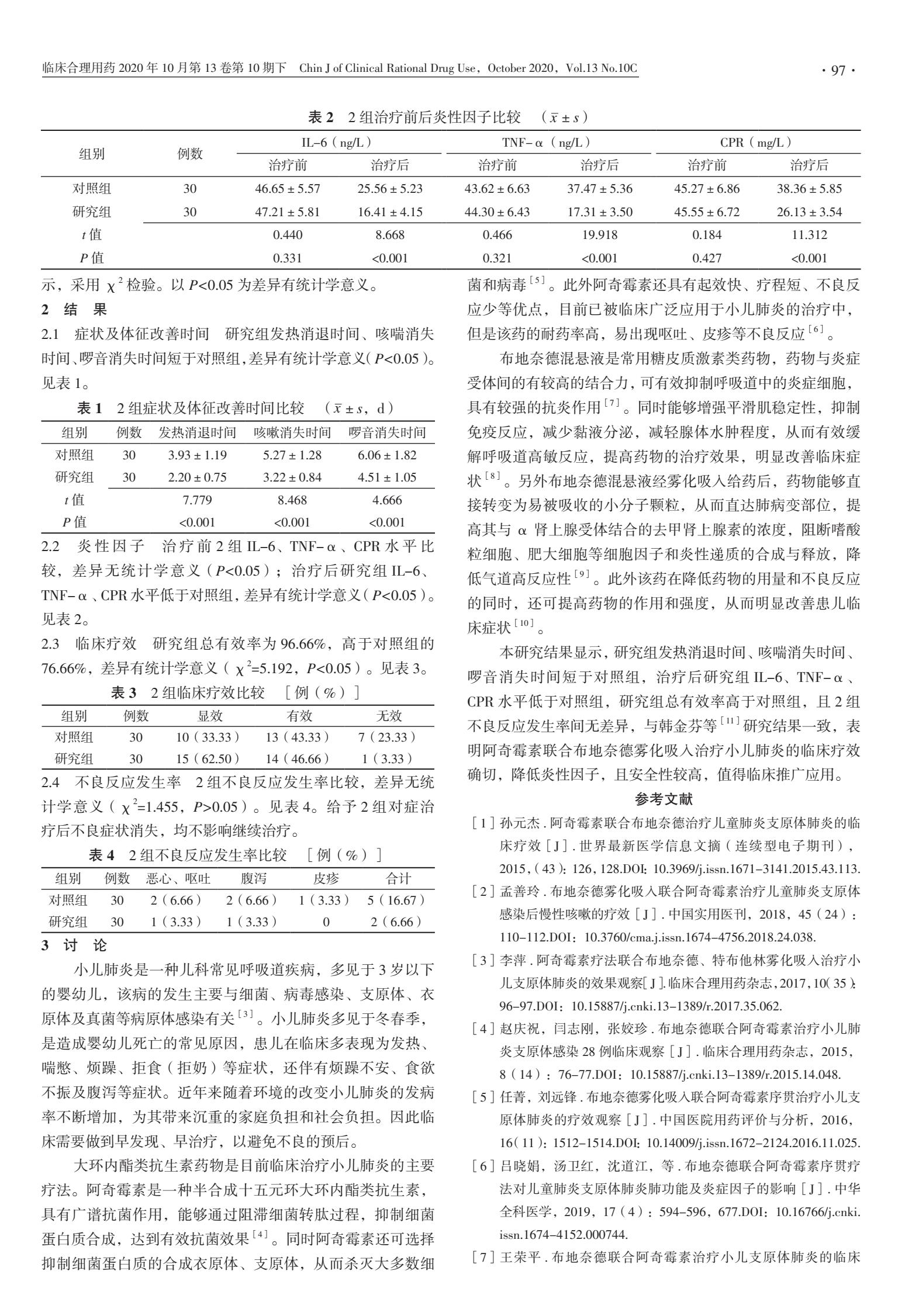 支原体阿奇霉素加布地奈德雾化,阿奇霉素治疗肺炎的联合用药