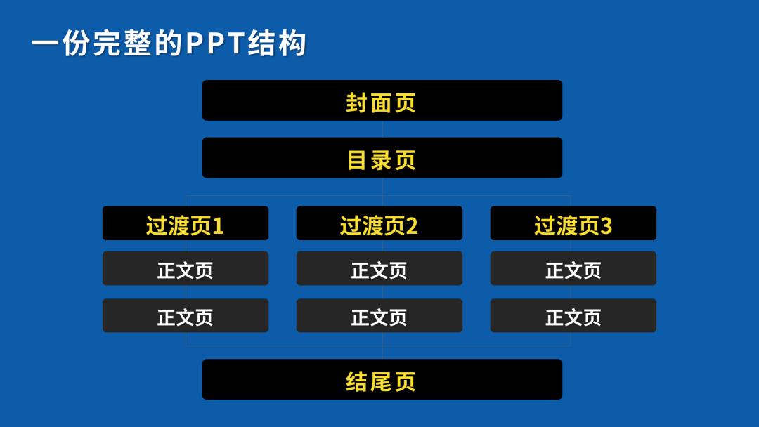 从零开始学ppt入门,一文讲解ppt技术