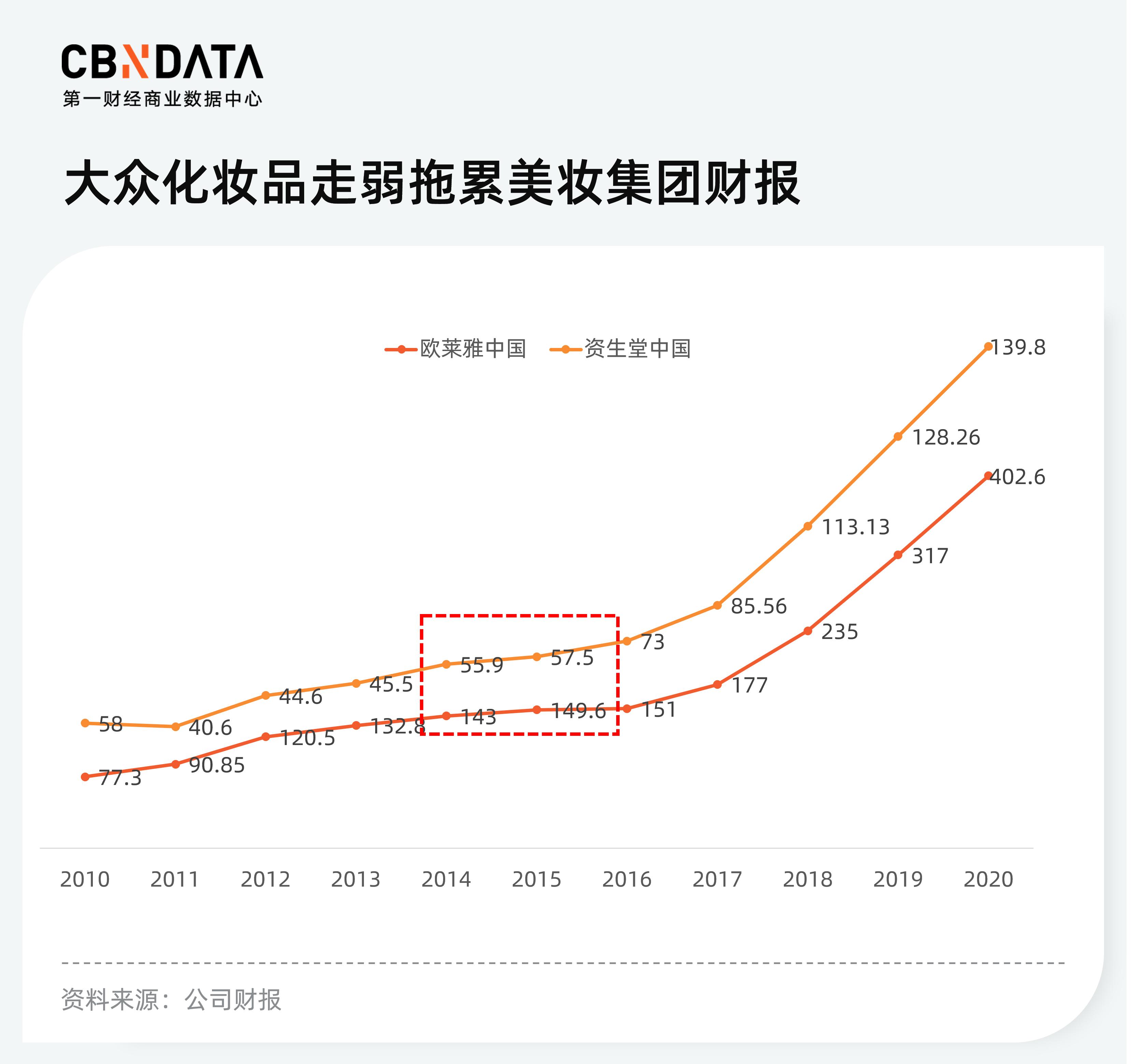 2020年美妆市场国货当自强,美妆国货崛起