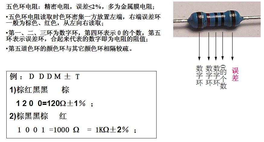 电子元器件识别与检测教学,电子元器件识别与检测ppt