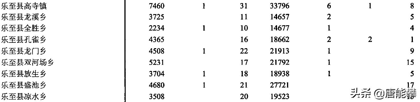 资阳市雁江镇2018年规划发展,资阳雁江区各乡镇地名