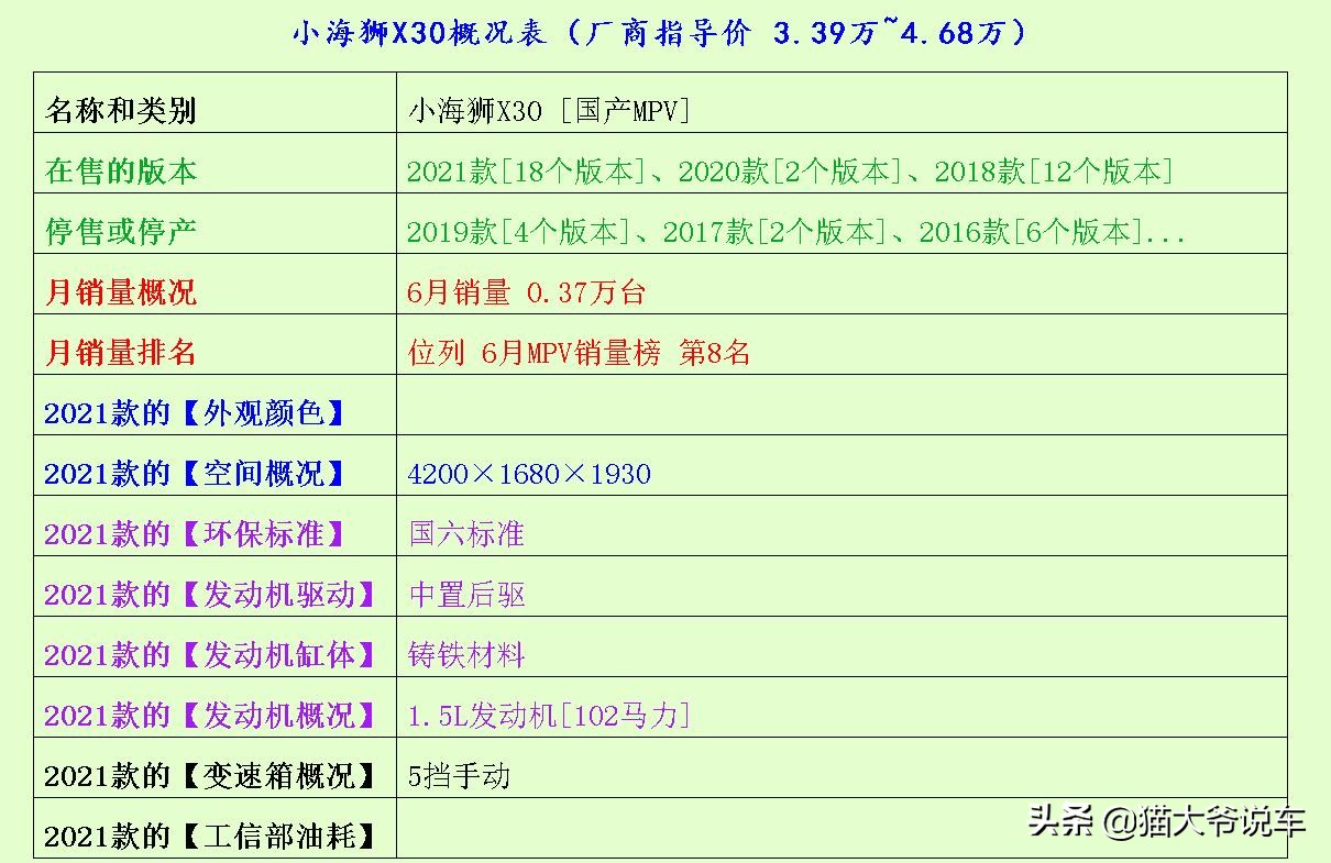 深度解析瑞风m3怎么样,第一批瑞风m3现在怎么样