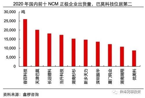 钴业三巨头,钴业巨头停产现20%缺口
