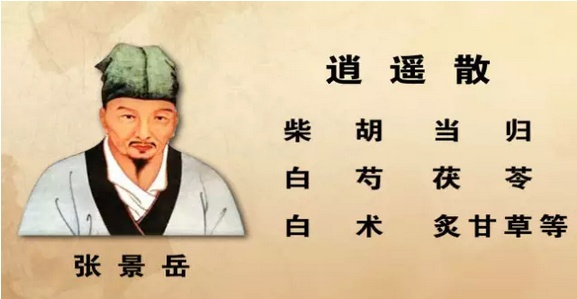 乳腺增生吃逍遥丸多长时间能见效,逍遥丸配什么药治疗乳腺增生更好