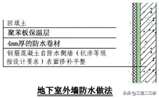 万科户型改造及布局设计,万科总平面规划设计技术标准